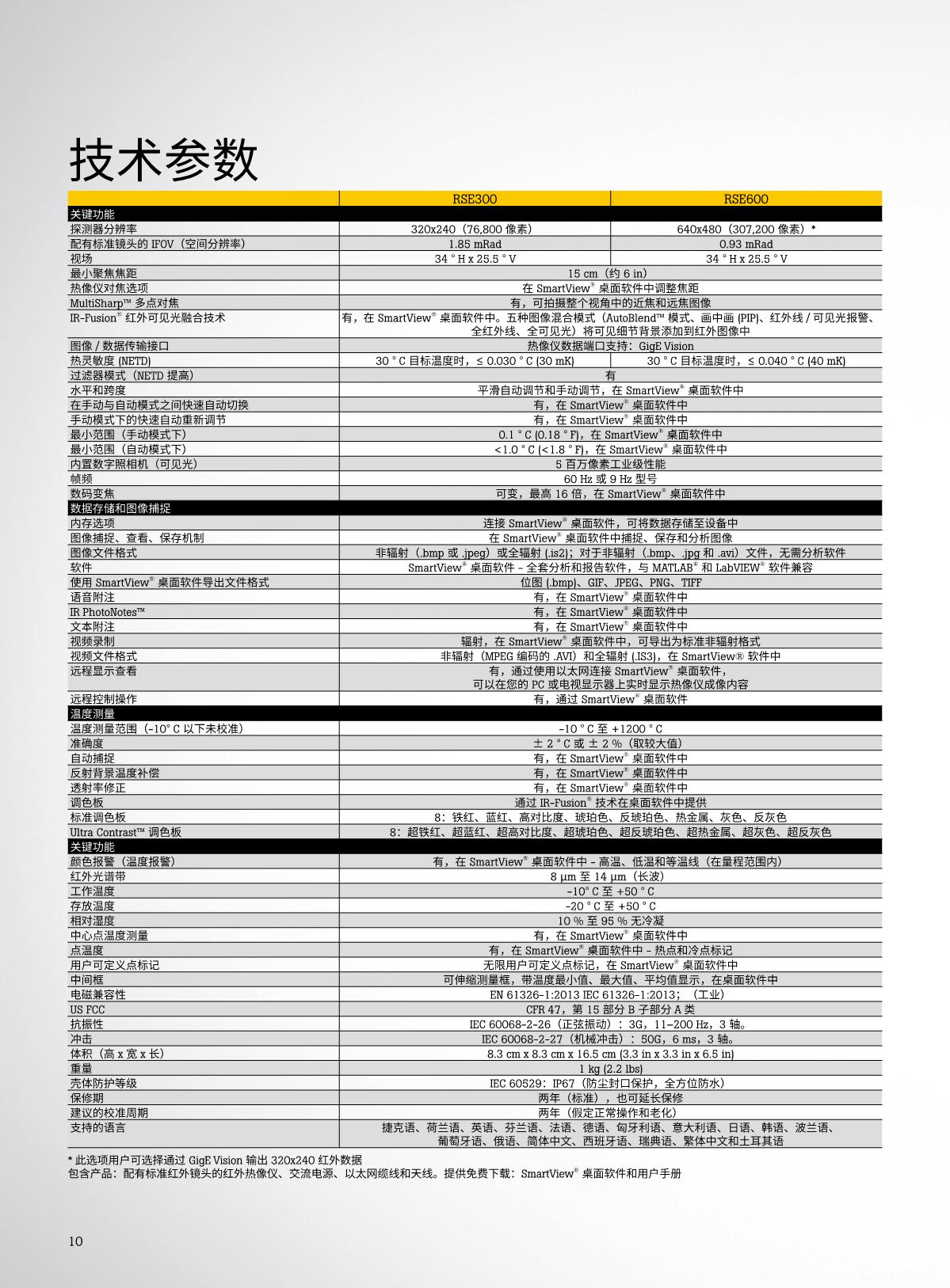 1659695770576084.jpg RSE樣本_Screen_20180605_10.JPG