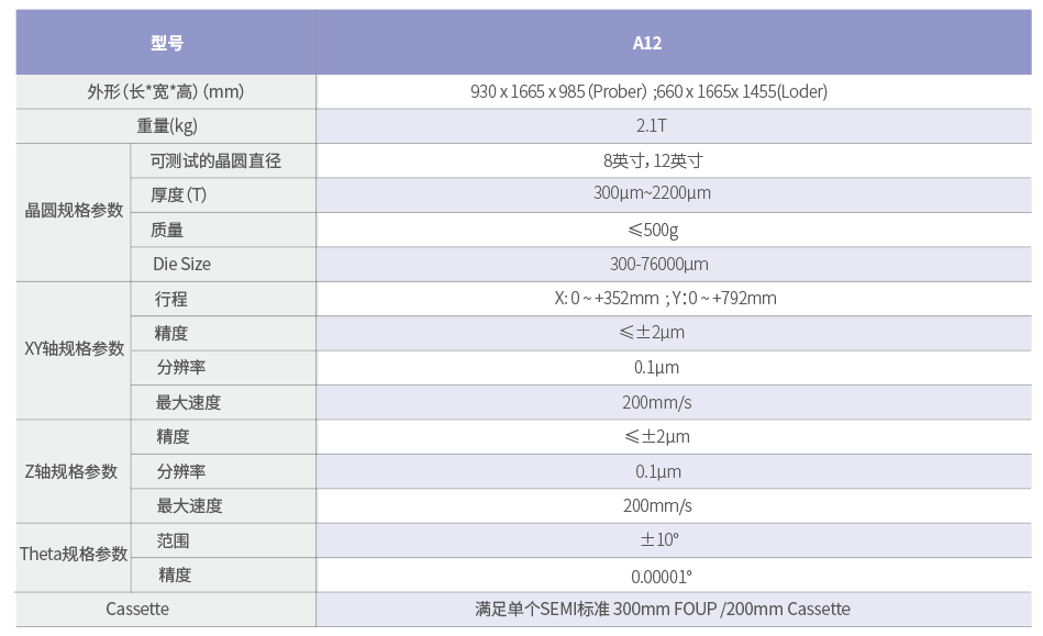 1660540126970938.png A系列參數(shù).png