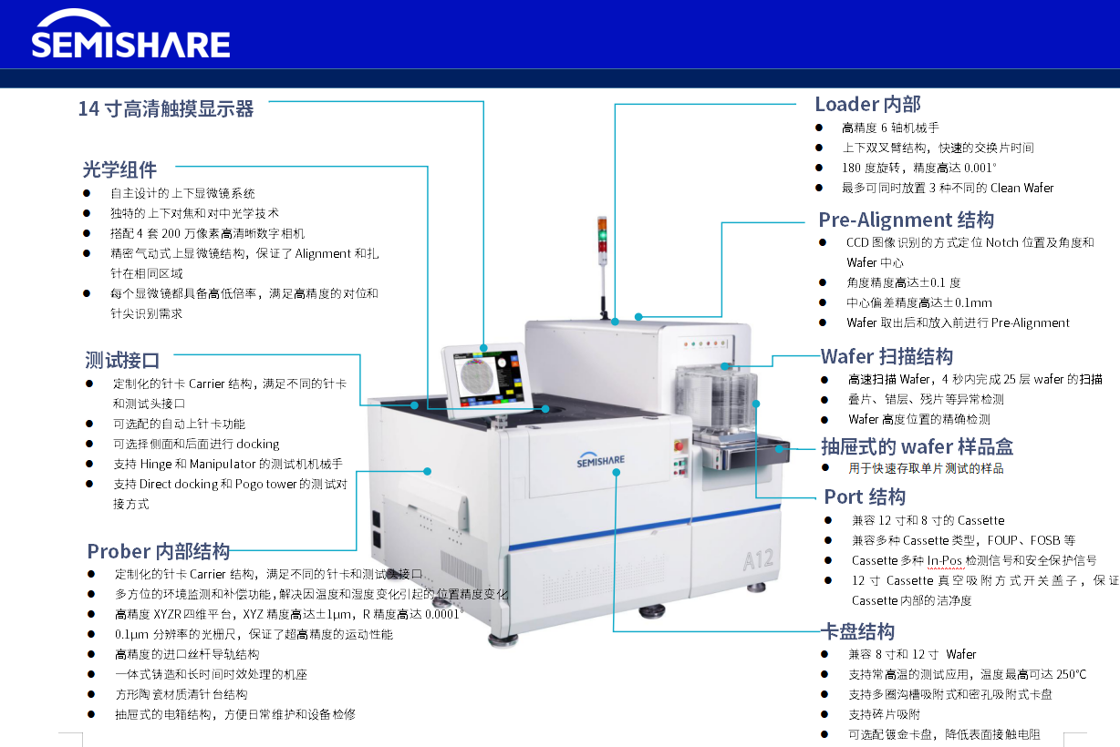 1660540136576606.png A系列全自動.png