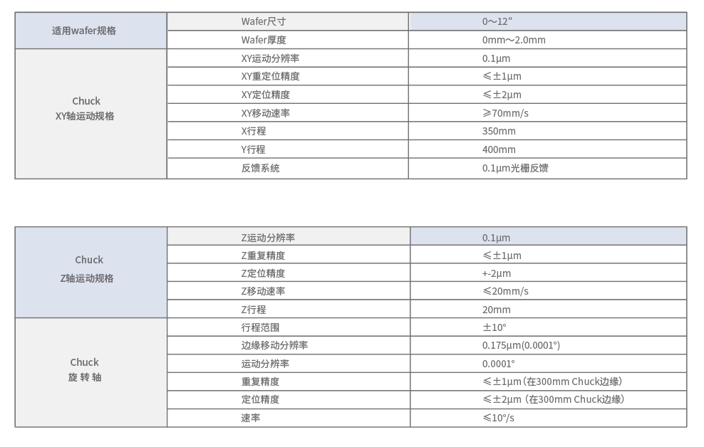1660541024215836.png X12參數(shù).png