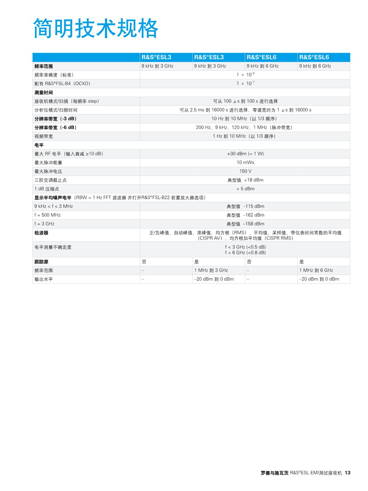 1660557441870496.jpg ESL EMI測(cè)試接收機(jī)_13.JPG