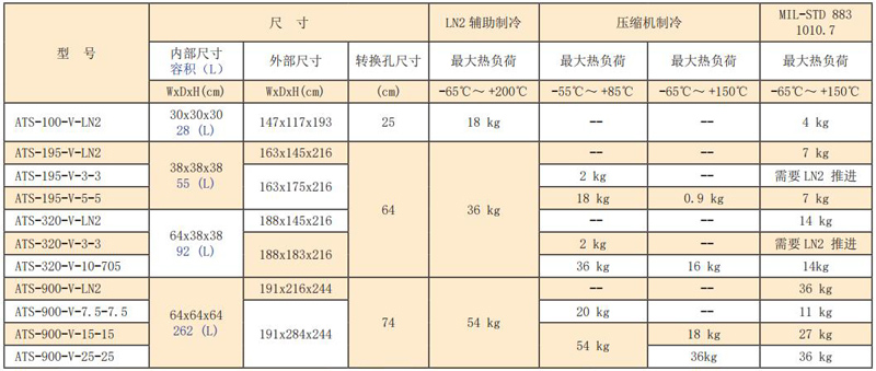 1660726068998072.jpg ATS冷熱沖擊2.jpg